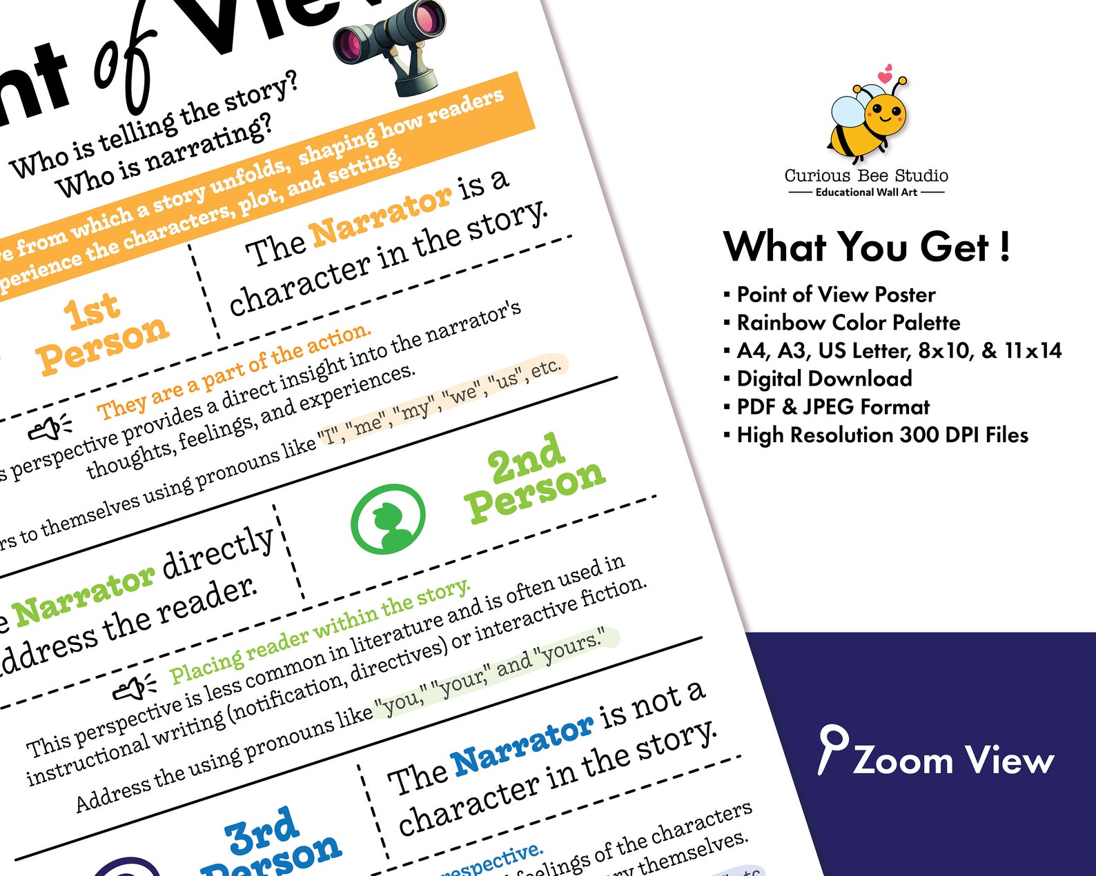Point of View Anchor Chart – English Language Art (ELA) Resources for ...