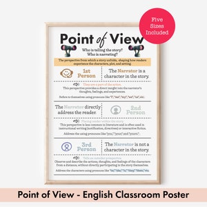 Könnte beinhalten: Ein farbenfrohes Poster, das die verschiedenen Perspektiven im Schreiben erklärt. Das Poster zeigt Illustrationen einer Person, eines Mikrofons und eines Fernglases. Der Text beinhaltet "Point of View - English Classroom Poster", "Wer erzählt die Geschichte?", "Wer ist der Erzähler?", "1. Person", "2. Person", "3. Person", "Der Erzähler ist eine Figur in der Geschichte", "Der Erzähler wendet sich direkt an den Leser", "Der Erzähler ist keine Figur in der Geschichte".