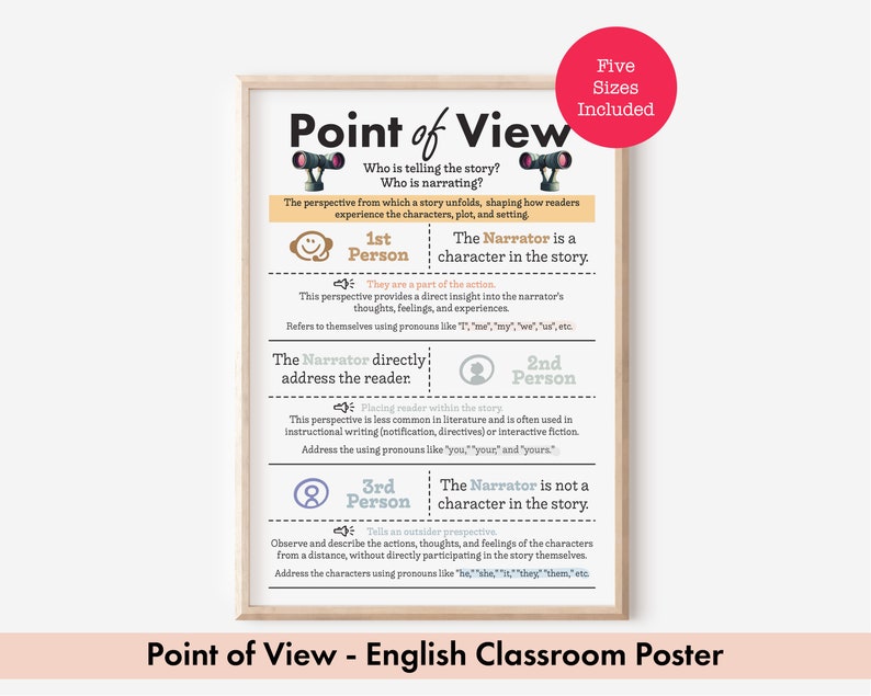 Point of View Anchor Chart – Narrative Perspective, Teachers Aid for ...