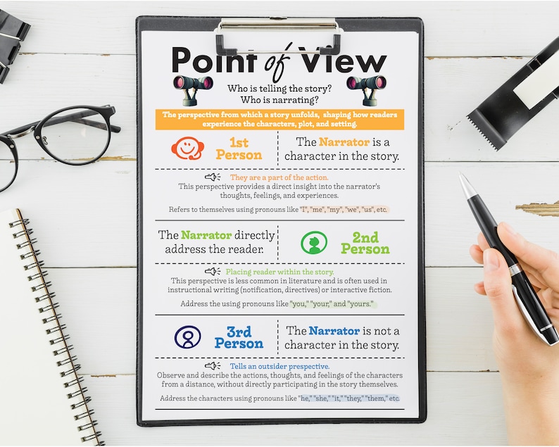 Point of View Anchor Chart – English Language Art (ELA) Resources for ...