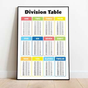 Carteles de División – 3 Nos., División, Estrategias, Tabla de División, Cartel del Aula de Matemáticas, Decoración de la Pared del Aula, Descarga Digital imagen 3