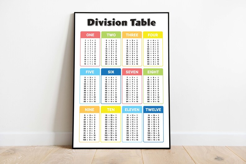 Carteles de División – 3 Nos., División, Estrategias, Tabla de División, Cartel del Aula de Matemáticas, Decoración de la Pared del Aula, Descarga Digital imagen 3