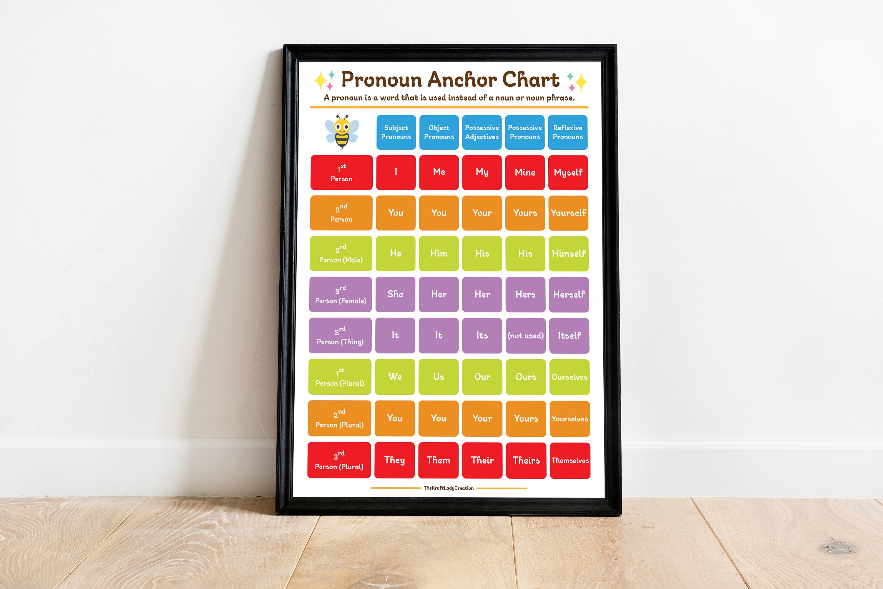 Pronoun Chart Parts Of Speech Type Of Pronouns Classroom Etsy