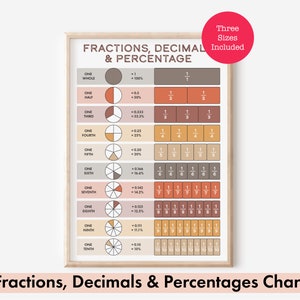 Fractions, Decimals, and Percentage - A maths conversion chart for Maths Classroom and Homeschool, Digital Download