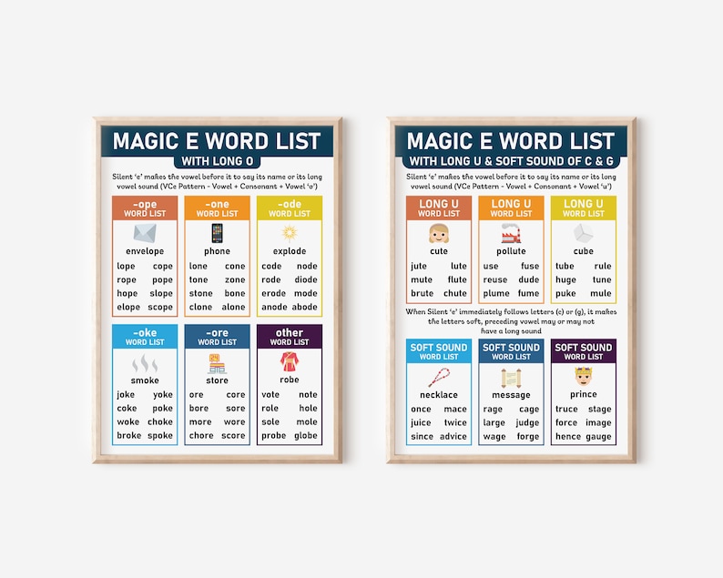 Magic E Phonic Rules With Word List Silent E Sneaky E Soft Sound of