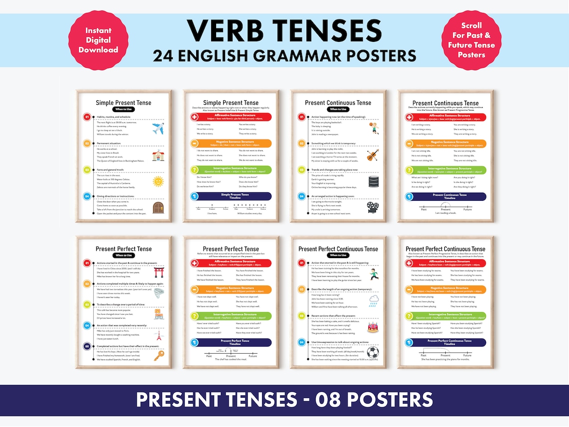 Verb Tenses English Grammar Charts, Learn Past, Present, and Future ...