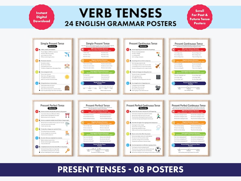 Verb Tenses English Grammar Charts Learn Past Present And Future Verb Tenses English Grammar Charts Learn Past Present And Future