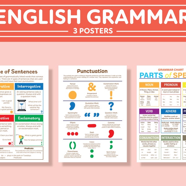 English Grammar Poster – Types of Sentences, Punctuation Marks, Parts of Speech, Homeschool or Classroom Grammar Poster, Educational Poster