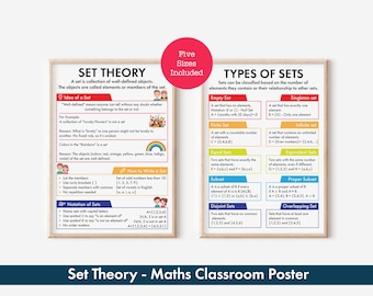 Set Theory Maths Poster: Definition of Sets, Set Notation & Types, Homeschool Curriculum (Digital Download)