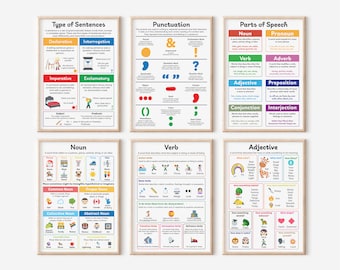 English Grammar Posters 06 Nos. – Four Types of Sentences, Punctuation Marks, Eight Parts of Speech, Noun, Adjective, & Verb Anchor Chart