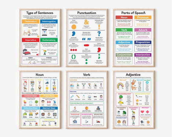 Poster di grammatica inglese 06 n. Quattro tipi di frasi, segni di  punteggiatura, otto parti del discorso, sostantivo, aggettivo e grafico di  ancoraggio del verbo -  Italia