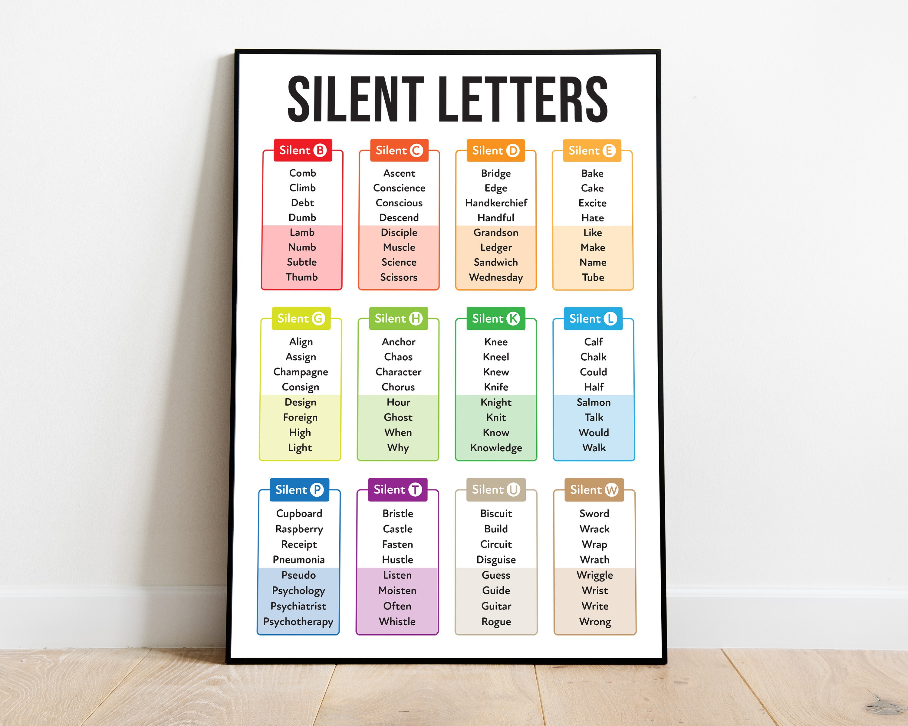 Silent Letters in English Language, Learn How to Pronounce and Avoid ...