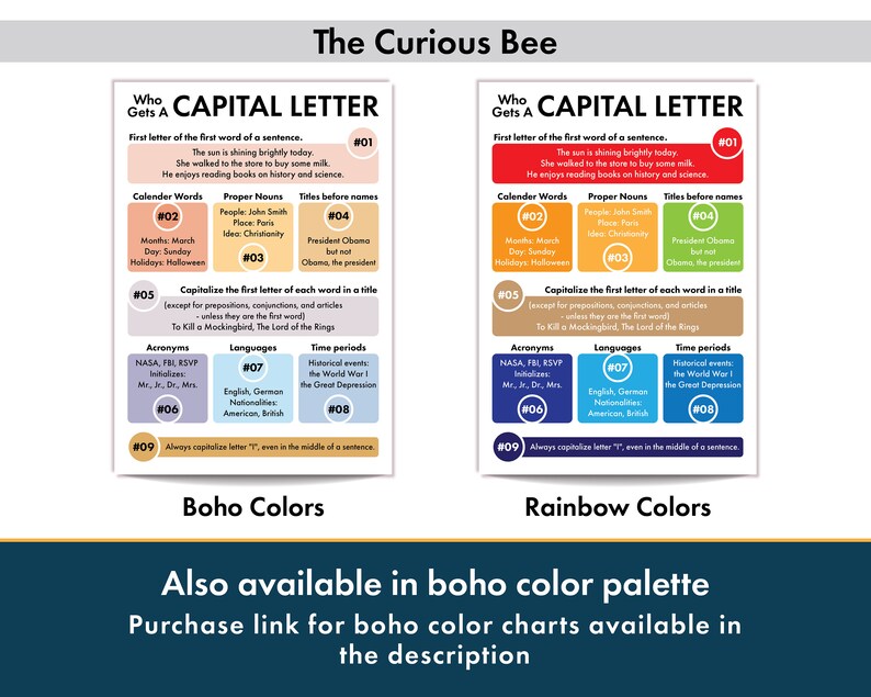 Capitalization Rules Poster Learn When to Capitalize Words Etsy Canada