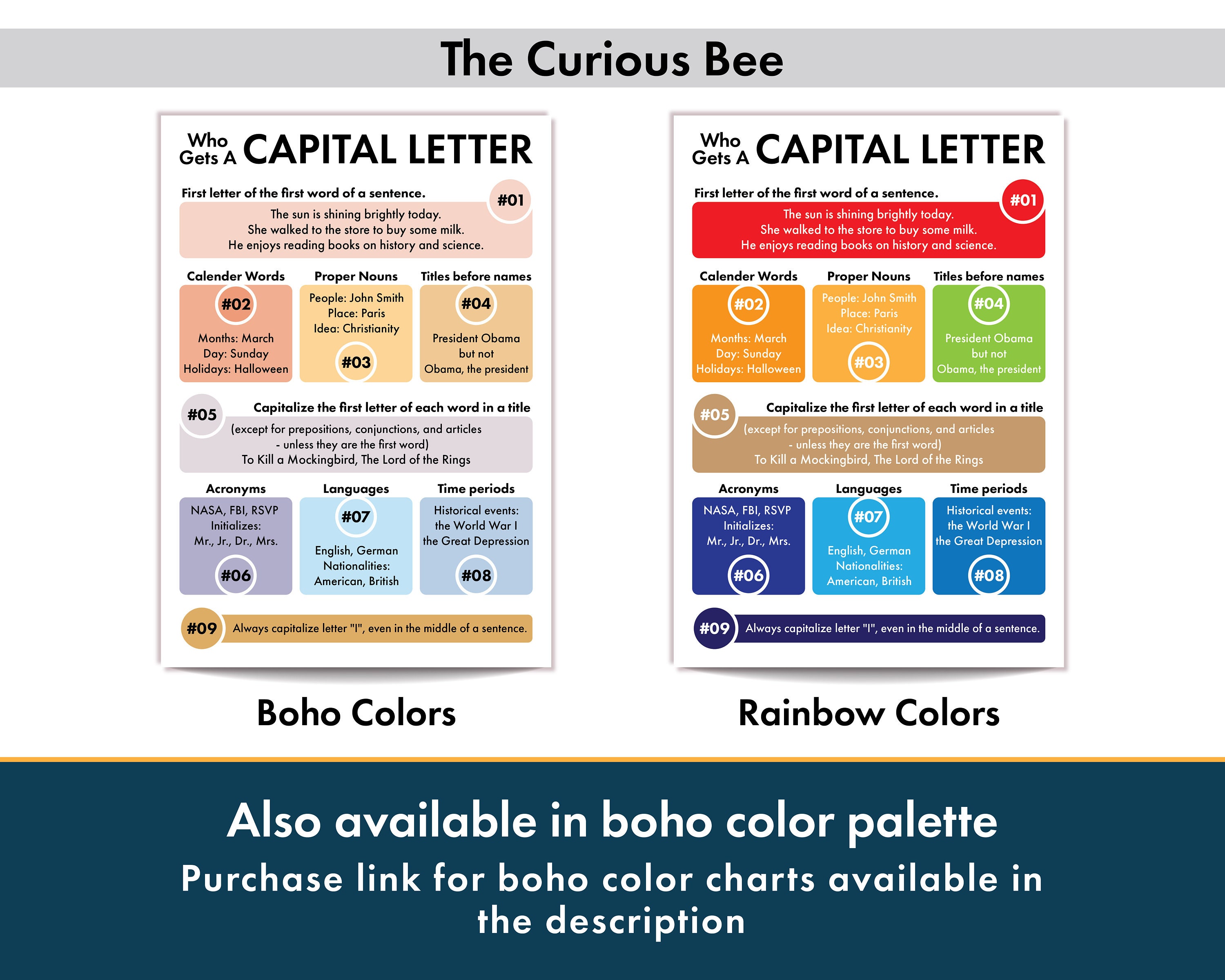 Capitalisation When Capitalization Rules Poster - Learn When to Capitalize Words in English ...