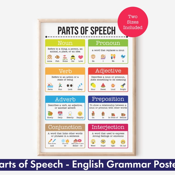 Parts of Speech English Grammar Poster for Homeschool and English Classroom, Digital Download