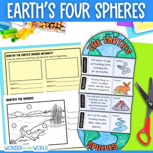 May include: An educational worksheet titled "Earth's Four Spheres" with diagrams and text. It features a foldable diagram of the Earth's spheres, a worksheet to identify the spheres, and a worksheet to describe how the spheres interact.