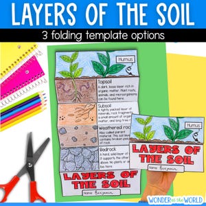 以下が含まれることがあります： Layers of the Soilと題された紙製の教育用クラフトプロジェクト。腐植土、表土、亜表土、風化した岩、基盤岩などの土壌層の手描きイラストと、各層の地質学的特徴を説明するテキストラベルが記載されています。