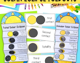 Könnte beinhalten: Ein ausdruckbares Faltdiagramm, das die Phasen einer totalen Sonnenfinsternis und einer ringförmigen Sonnenfinsternis veranschaulicht. Das Diagramm zeigt die Sonne und den Mond in verschiedenen Positionen während jeder Phase der Finsternis. Die Phasen sind mit Text beschriftet, darunter "Erster Kontakt", "Zweiter Kontakt", "Totalität", "Dritter Kontakt" und "Vierter Kontakt".