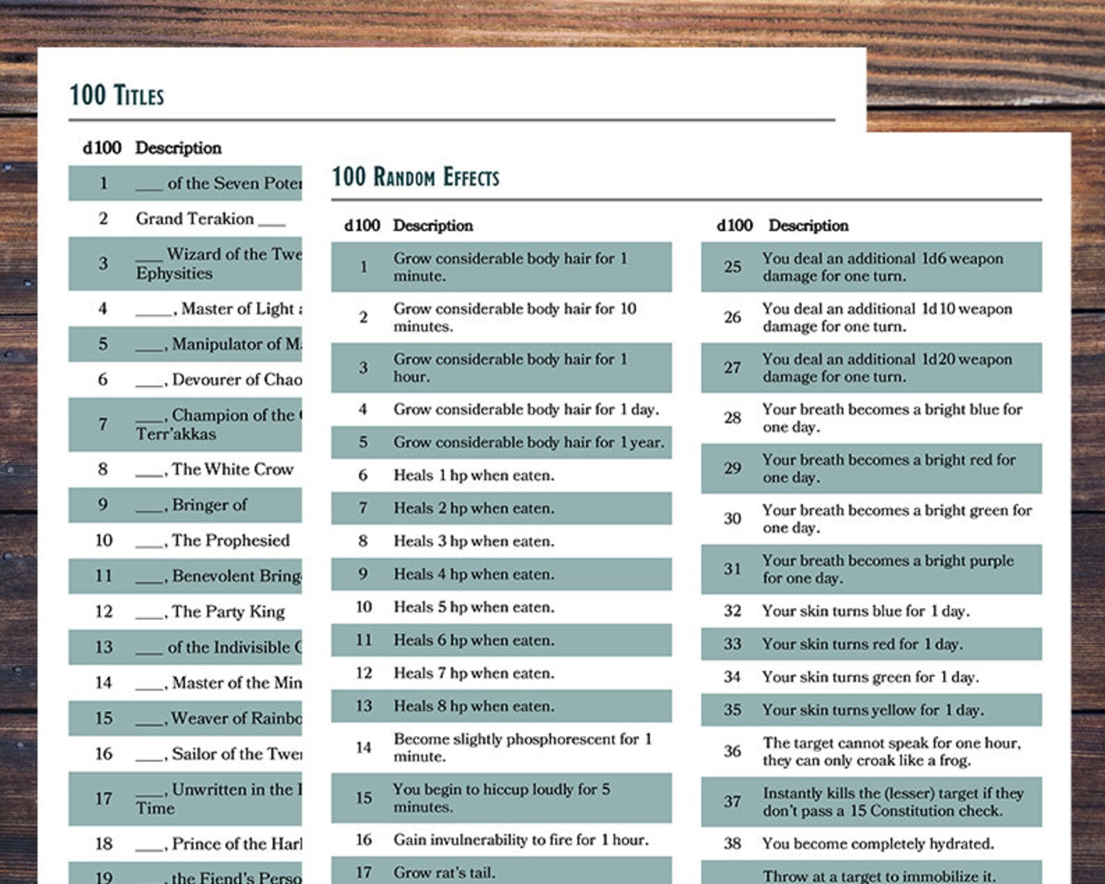 D100 roll chart mega pack dm tools pdf dnd dungeons etsy