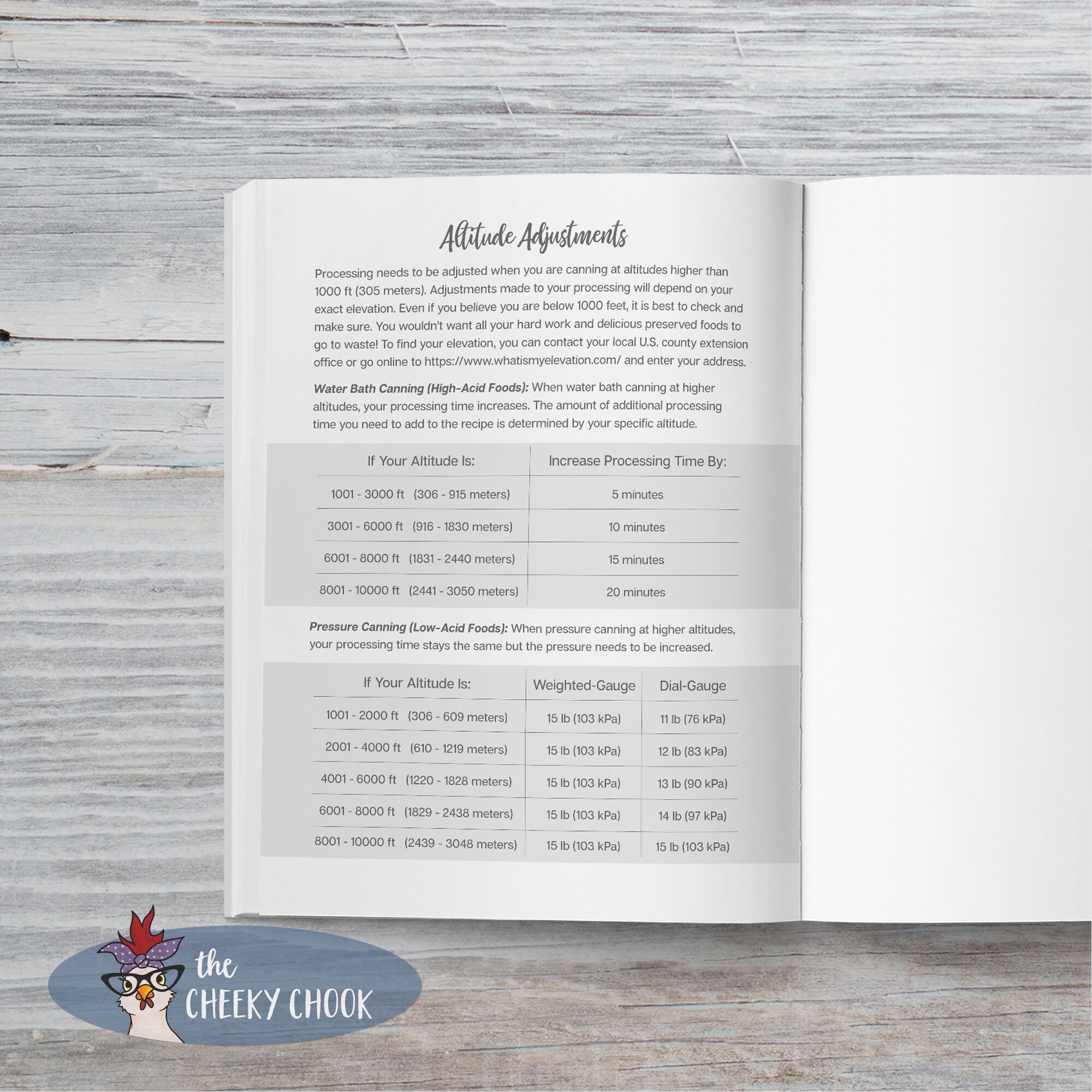 Canning Journal Keep Track of Canning Recipes and Adjustments Etsy UK