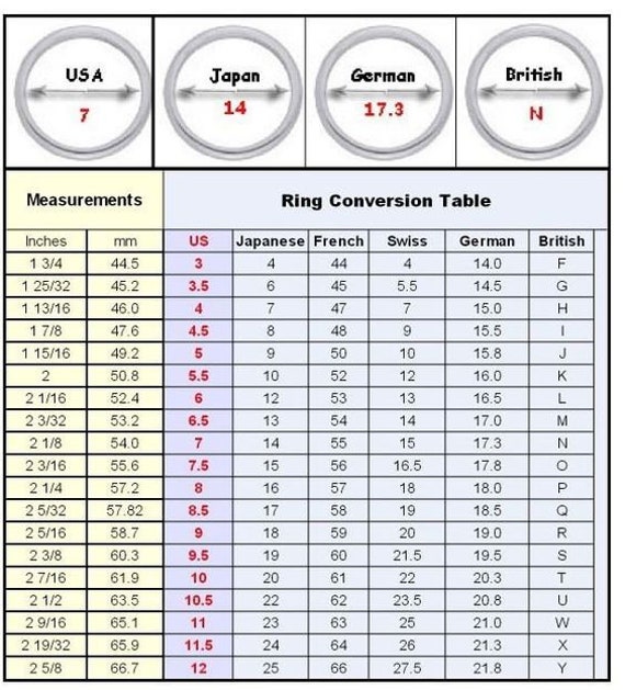 Mens ring shop conversion chart