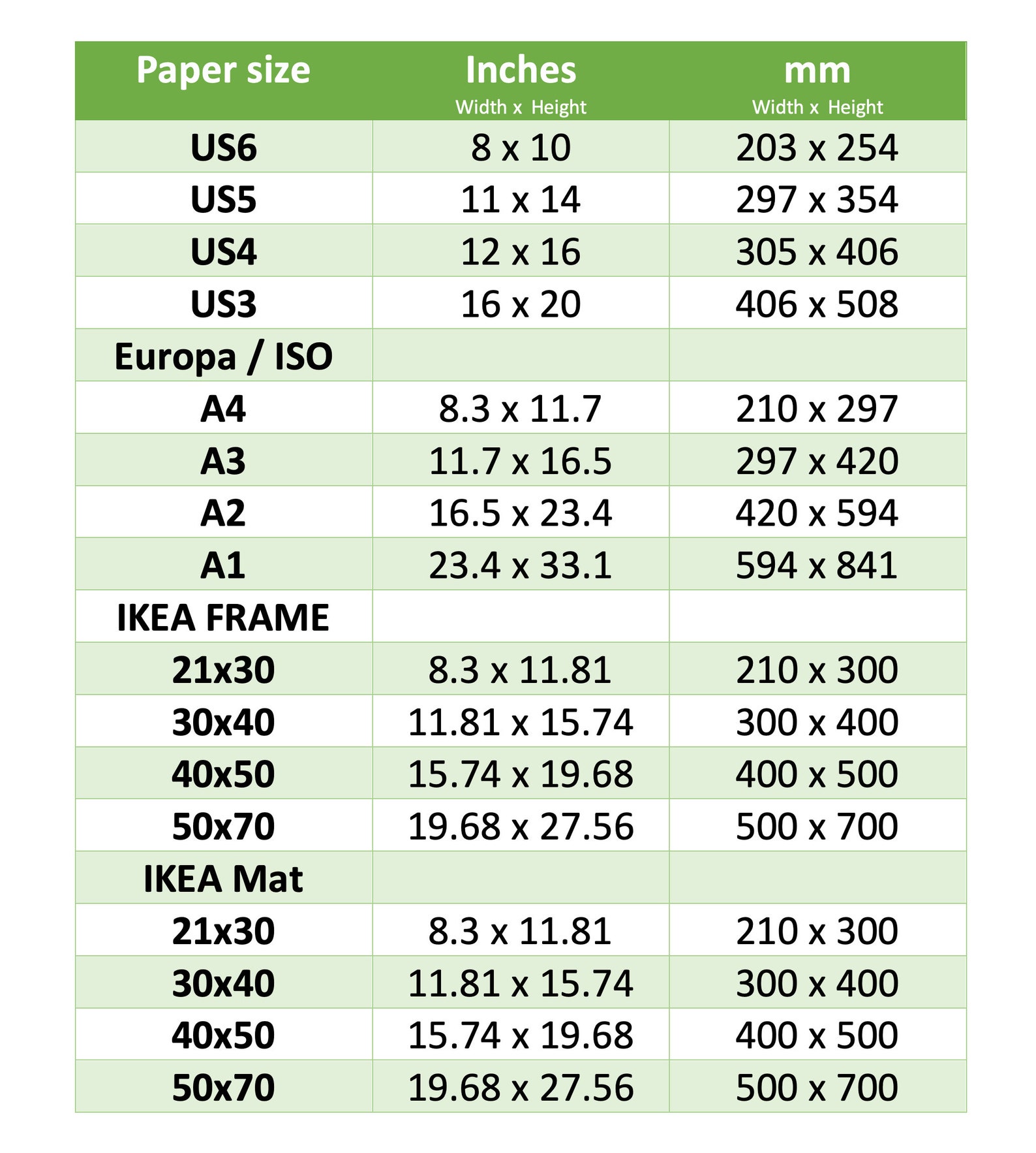 Chinese rooster IKEA frame size prints A2A4 wall Etsy