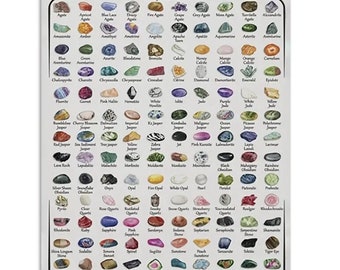 Crystal Identification chart.  Laminated. brand new.