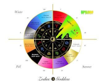 ULTIMATE Zodiac Wheel [Digital Download]