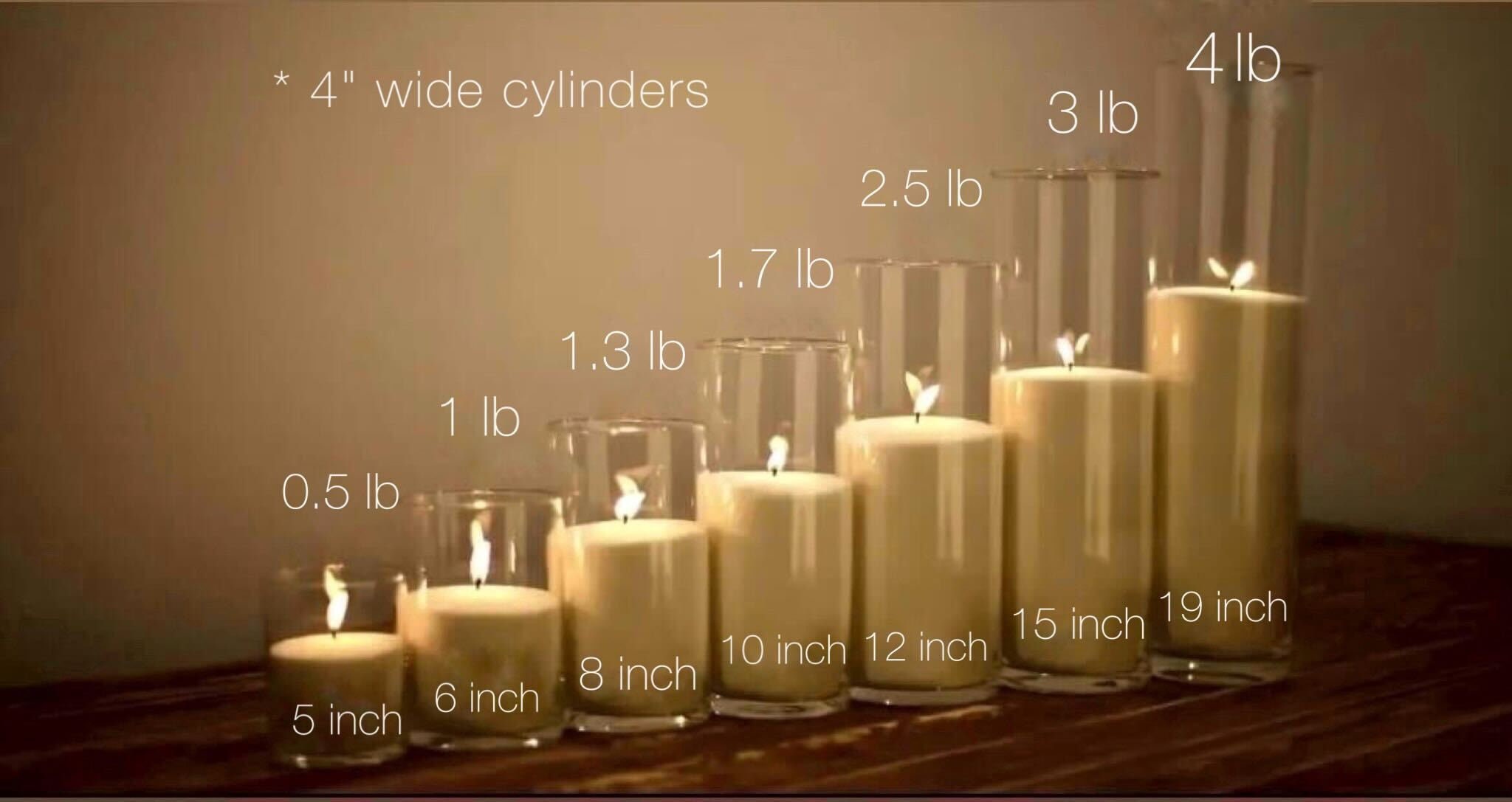 4.5 Kg / 9.92 Lb / 8L / 2.1 US Gallons / White Candle Sand60 Wicks 6 Cm/pearled  Candle/diy/wholesale Candle/powder Candle/granulated Wax 