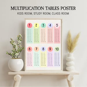May include: A framed multiplication tables poster with columns numbered 1 to 10 in various colours. The poster is labelled "MULTIPLICATION TABLES POSTER" and is suitable for a kids room, study room, or classroom. The poster is displayed on a wooden shelf.