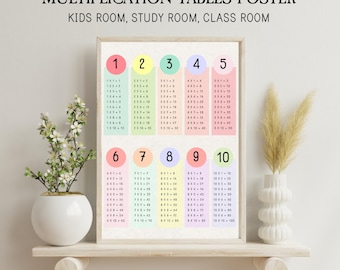 Póster de tablas de multiplicar para niños / Decoración de pared para educación en casa, aula y dormitorio / Tabla del 1 al 10