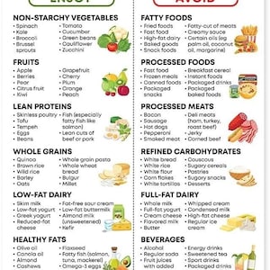 May include: A food list for pre-diabetes, with "Enjoy" and "Avoid" sections. The "Enjoy" section lists non-starchy vegetables, fruits, lean proteins, whole grains, low-fat dairy, healthy fats, and snacks. The "Avoid" section lists fatty foods, processed foods, and more.