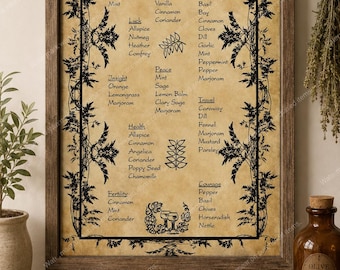 Kitchen Witchery Herbs & Spices Print, Gothic Kitchen Decor, Witchy Apothecary Wall Art, Rustic Pagan Herbal Chart