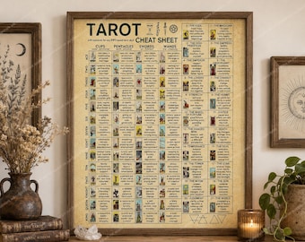Rider Waite Tarot Cheat Sheet, Meanings Chart, Witchy Mystic Reference Poster