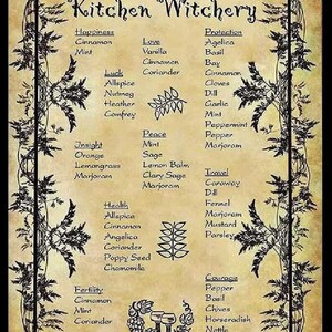 Kitchen Witchery Art Sign: Rustic Vintage Decor, USA Made