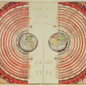 Ptolemy's Geocentric System Parchment Vignette Print -  Portugal