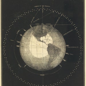 Définitions de Smith's Illustrated Astronomy par Asa Smith, 1849 - Carte postale