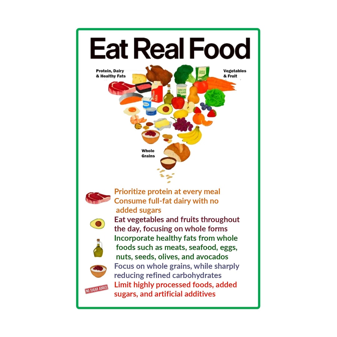 2026 Food Pyramid Poster: Eat Real Food, Nutrition Chart (12x18, Made ...