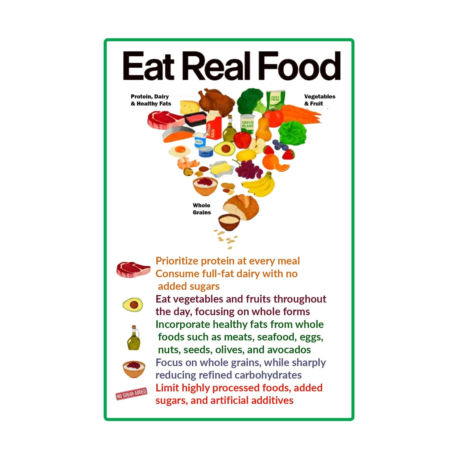 2026 Food Pyramid Poster: Eat Real Food, Nutrition Chart (12x18, Made ...