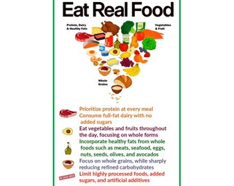 2026 Food Pyramid Poster: Eat Real Food, Nutrition Chart (12x18, Made in USA