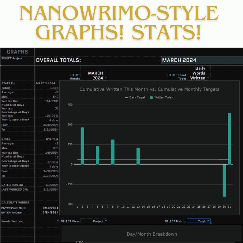 12 Month Writing Tracker Word Count Tracker Minutes and Hours Time Tracker Goal Tracker NaNoWriMo, Camp NaNo, Novel Challenge image 5