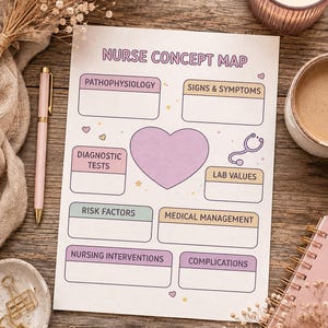 Könnte beinhalten: Ein weißes Blatt Papier mit der Überschrift Nurse Concept Map und violetten, rosafarbenen, gelben sowie grünen rechteckigen Feldern für Notizen. Das Layout enthält ein zentrales Herz, ein Stethoskop-Symbol sowie kleine Sterne und Herzen.