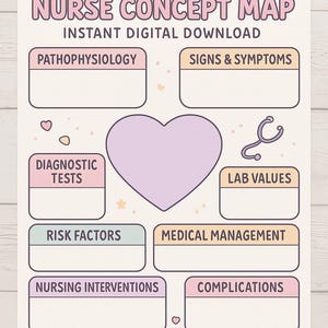 May include: A digital download titled "NURSE CONCEPT MAP" with sections for Pathophysiology, Signs & Symptoms, Diagnostic Tests, Lab Values, Risk Factors, Medical Management, Nursing Interventions, and Complications. Includes a heart and stethoscope graphic.