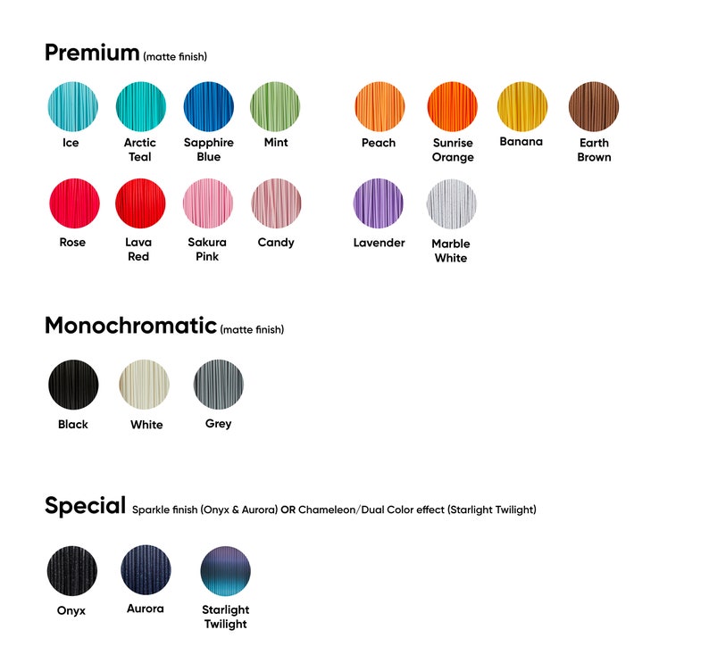 May include: A chart showing different colors of filament for 3D printing. The colors are organized into three categories: Premium, Monochromatic, and Special. The Premium category includes colors like Ice, Arctic Teal, Sapphire Blue, Mint, Peach, Sunrise Orange, Banana, Earth Brown, Rose, Lava Red, Sakura Pink, Candy, Lavender, and Marble White. The Monochromatic category includes Black, White, and Grey. The Special category includes Onyx, Aurora, and Starlight Twilight.