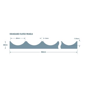 Puede incluir: Diagrama de un panel acanalado est&aacute;ndar que muestra las dimensiones del panel. El panel tiene 384 mm de largo, 22 mm de alto y una canaleta de 43 mm de ancho. El panel est&aacute; formado por tres secciones, siendo la secci&oacute;n central de 5 mm de ancho.