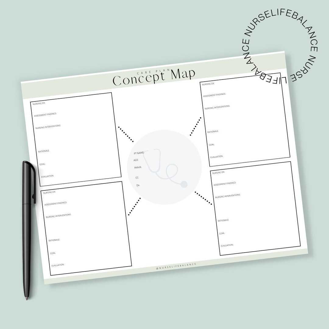 Nurse Care Plan Concept Map - Etsy