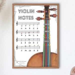 Puede incluir: Un póster con una ilustración de violín y el texto "Violin Notes". El violín se muestra con cuerdas de colores y las notas están etiquetadas en las cuerdas.