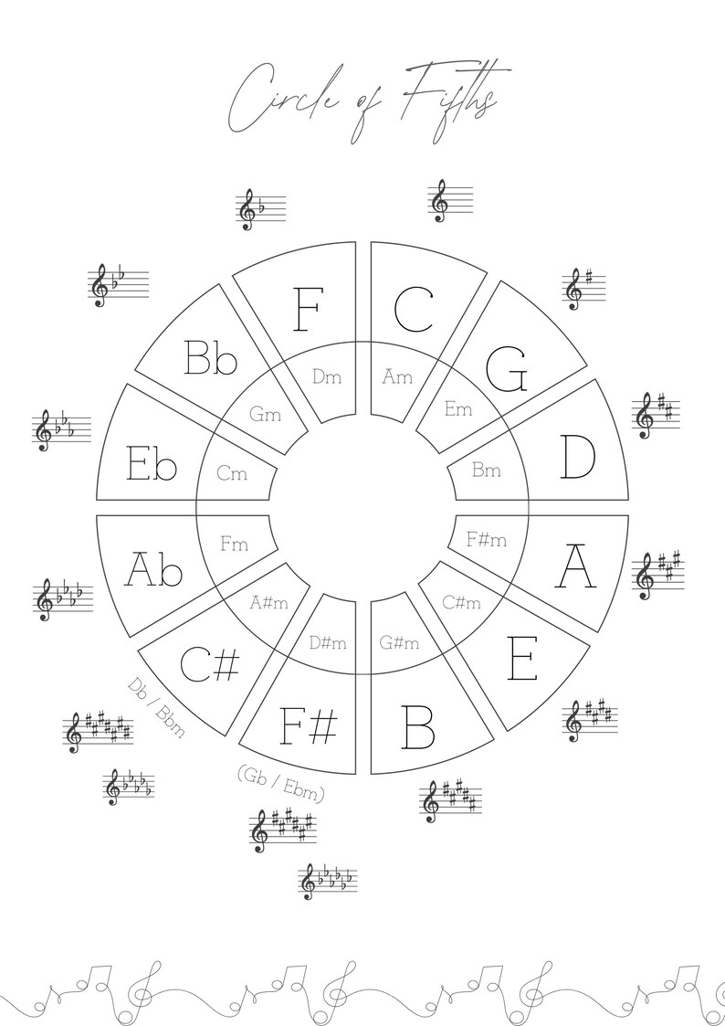 Circle of Fifths Print: Music Theory Wall Art (digital Print) - Etsy