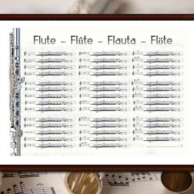 Flute Notes Chart - Etsy