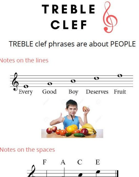 Treble and Bass Clef Mnemonics Perfect for Kids Etsy